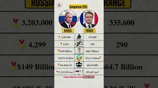 Russia vs France 2025 | Military Power & Economic Strength Comparison #shorts #russia #france