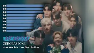 How Would ZEROBASEONE sing Memoria - GFRIEND 🎥 || Line Distribution