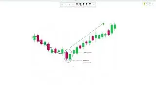 Piercing Line Candlestick Pattern in Hindi