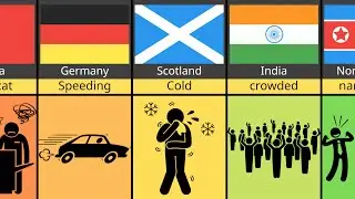 Every Country Described in One Word