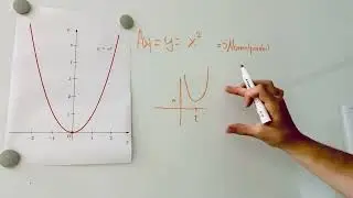 Grundwissen Quadratische Funktionen - Normalparabel 🤔 schnell & einfach erkl&auml;rt