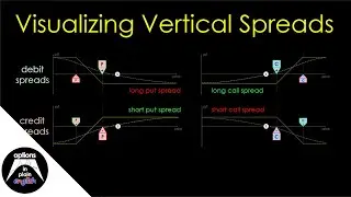 Visualizing Vertical Spreads: Call spreads and Put spreads in plain English