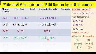 ASSEMBLY LANGUAGE PROGRAM FOR DIVISION USING 8086 INSTRUCTIONS