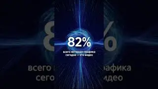 статистика контента за 2025 г