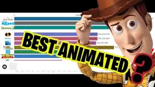 Highest Grossing-Money Making Animated Movies Ever (1994-2019) &ndash; kopie
