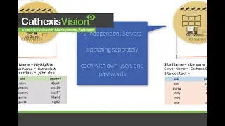 Setup - CathexisVision Multi-server site