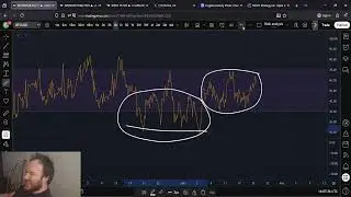 Bitcoin BTC Bull Trap Bear Trap Bull Trap??