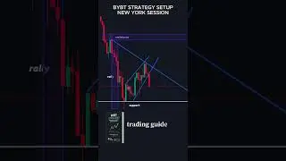 Master The Support and Resistance Trading Strategy: ALL YOU NEED TO KNOW!