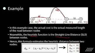 Heuristic Search: Generate and Test, Greedy Best First, dan A*