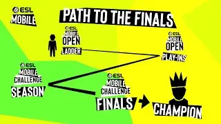 ESL Mobile 2021 Format