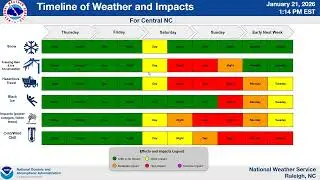 NWS Raleigh Winter Storm Briefing for Central NC - 4 PM, Wed Jan 21, 2026