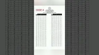 TODAY LDC ANSWER KEY(PKD ALP) #psc