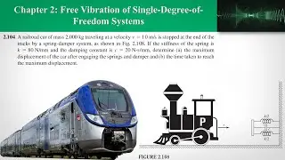 PCH2-3: Problems on Free Vibration of Single-degree-of-freedom Systems