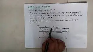 Scanline method for visual surface detection