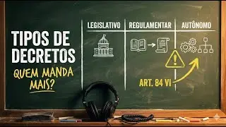 A Batalha dos Decretos: Legislativo, Regulamentar e Autônomo em Áudio