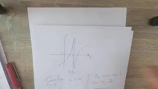 Προσανατολισμός Γ΄ Λυκείου | Μη Πεπερασμένο Οριο στο x₀ ∈ ℝ 12/8/2021
