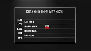 Nebraska Bureau of Business Research Leading Economic Indicator &ndash; June 2023