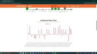 Reddit Sentiment Analysis Demo