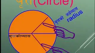 Concept of circle