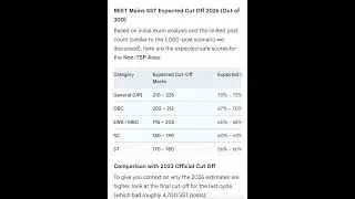 reet level 2 sst cut off | TOPPER CLASSES | #viral #reet