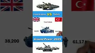 United kingdom vs Turkey ground power between them ##military