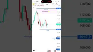DONALD TRUMP Speech BTC Live Trading &ndash; Watch real-time marke analysis, scalping #donaldTrump #BTC