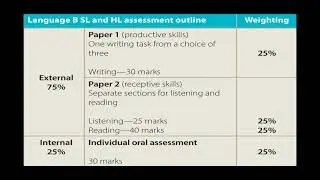 IB French Course