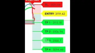 7 August live Trading forex XAUUSD ,BTC #ForexYouTube #TradingChannel