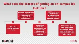 Launching Your Career Series: How to Find an On-Campus Job