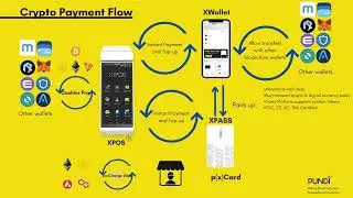 [Official] The world's first Web3.0 POS terminal platform XPOS at Singapore Fintech Festival 2022!