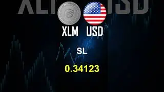 XLMUSD Buy Signal - RSI Extreme
