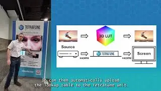Introduction to calibration with Tetratune