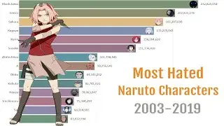 Most Hated Naruto Characters (2003 - 2019)
