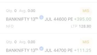 Today market 10/07/2023 CPR and Camarilla strategy checked good results.