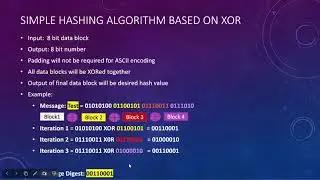 How Hashing Works ?