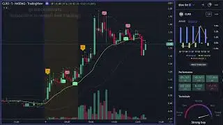 CLRO Stock Dec 9, 2022 Day Trading Replay 5 min Interval + Buy Sell Indicators