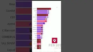 Valorant VCT Champions: A Historical Journey of Esports Excellence | All-Time Winners Ranked!