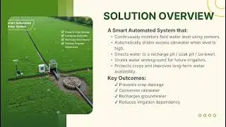 Smart farm water level Control 