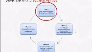 Webinar Wednesday - Using Adobe Lightroom to Prepare Your Clinical Photos for the Web  (1/2)