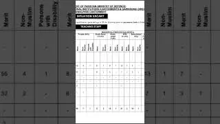 Federal Government Educational Institutions Cantt Garrison Jobs September 2025 Apply Online FGEI