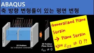 Abaqus 구조해석 - 일반화된 평면 변형 (generalized plane strain)