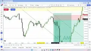Post Market Analysis - ICT Trading Concepts - 24Sep2024
