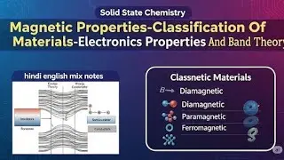Magnetic Properties-Classification Of Materials in Hindi || MSc 4Sem Solid State Chemistry in Hindi
