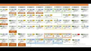 Explicación malla Ingeniería Industrial de la Universidad Nacional Abierta y a Distancia - UNAD