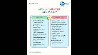 with vs without E&O Insurance
