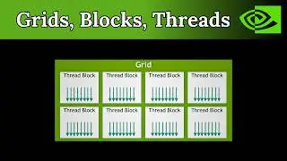 CUDA Grids, Blocks, and Threads Explained | C++ and CUDA Tutorial