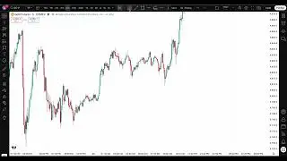 Optimal Trade Entry (OTE) Model Explained | Smart Money Forex Strategy