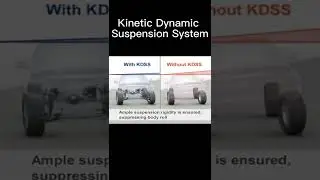 Demonstration of the Kinetic Dynamic Suspension System