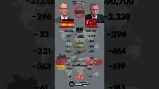 Germany 🇩🇪 vs Turkey 🇹🇷 Military Power Comparison 2025