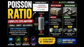 Poisson Ratio Complete Explanation | Brittle aur Ductile Material ka Use
